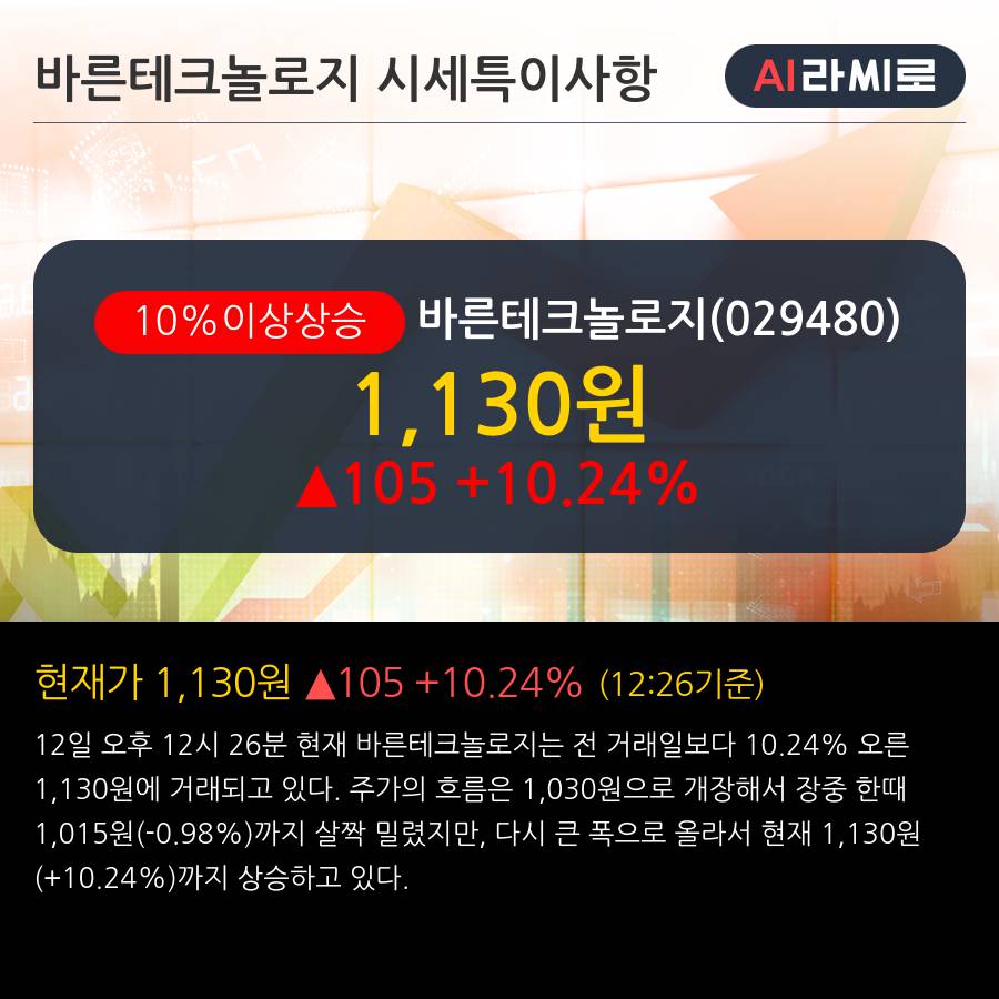 '바른테크놀로지' 10% 이상 상승, 주가 상승세, 단기 이평선 역배열 구간