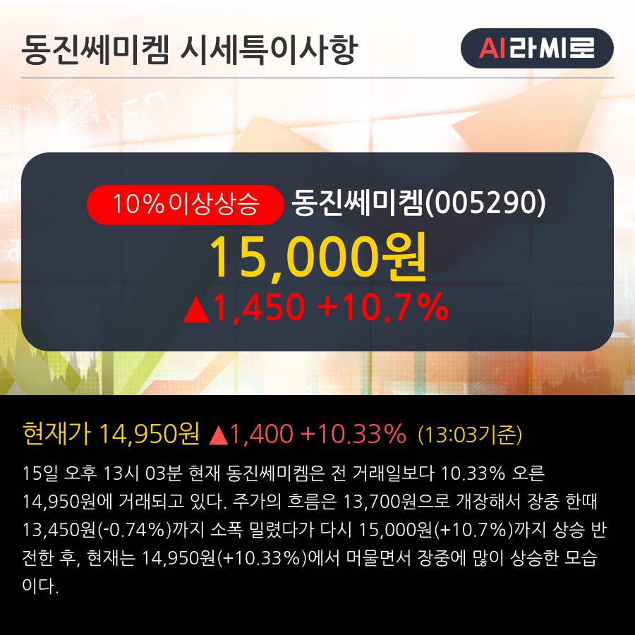 '동진쎄미켐' 10% 이상 상승, 단기·중기 이평선 정배열로 상승세