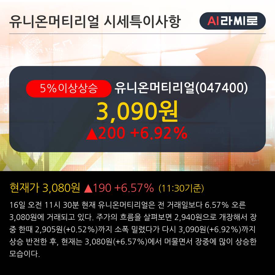 '유니온머티리얼' 5% 이상 상승, 외국인 3일 연속 순매수(7.2만주)