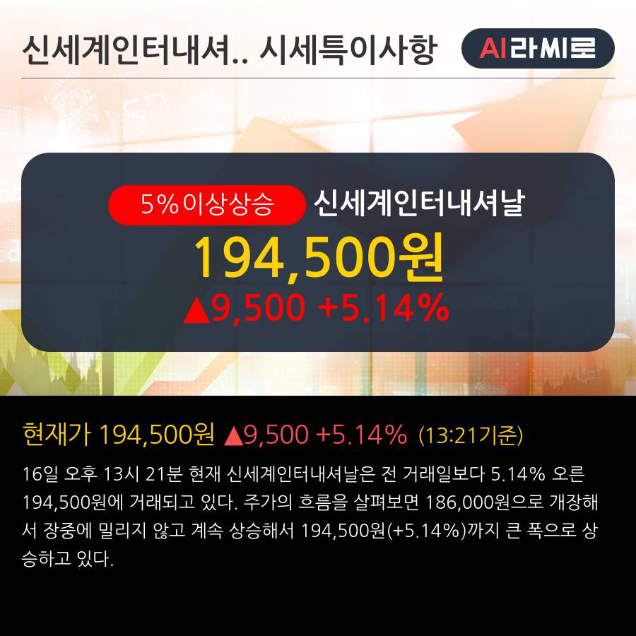 '신세계인터내셔날' 5% 이상 상승, 주가 5일 이평선 상회, 단기·중기 이평선 역배열