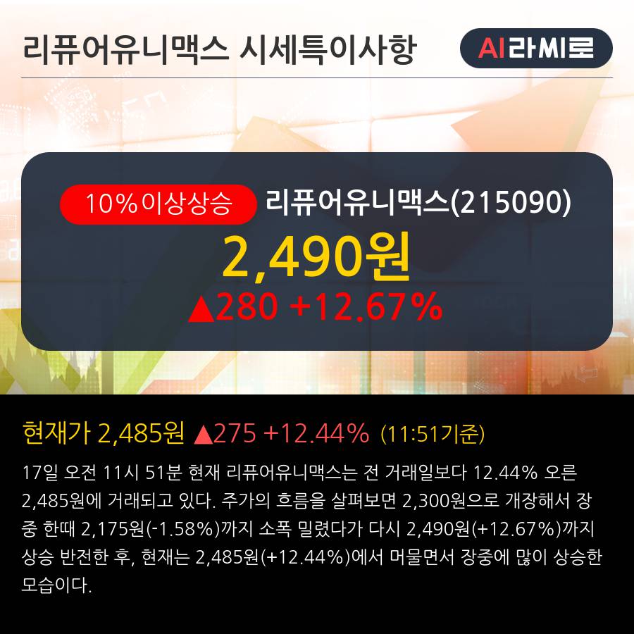 '리퓨어유니맥스' 10% 이상 상승, 주가 반등 시도, 단기·중기 이평선 역배열