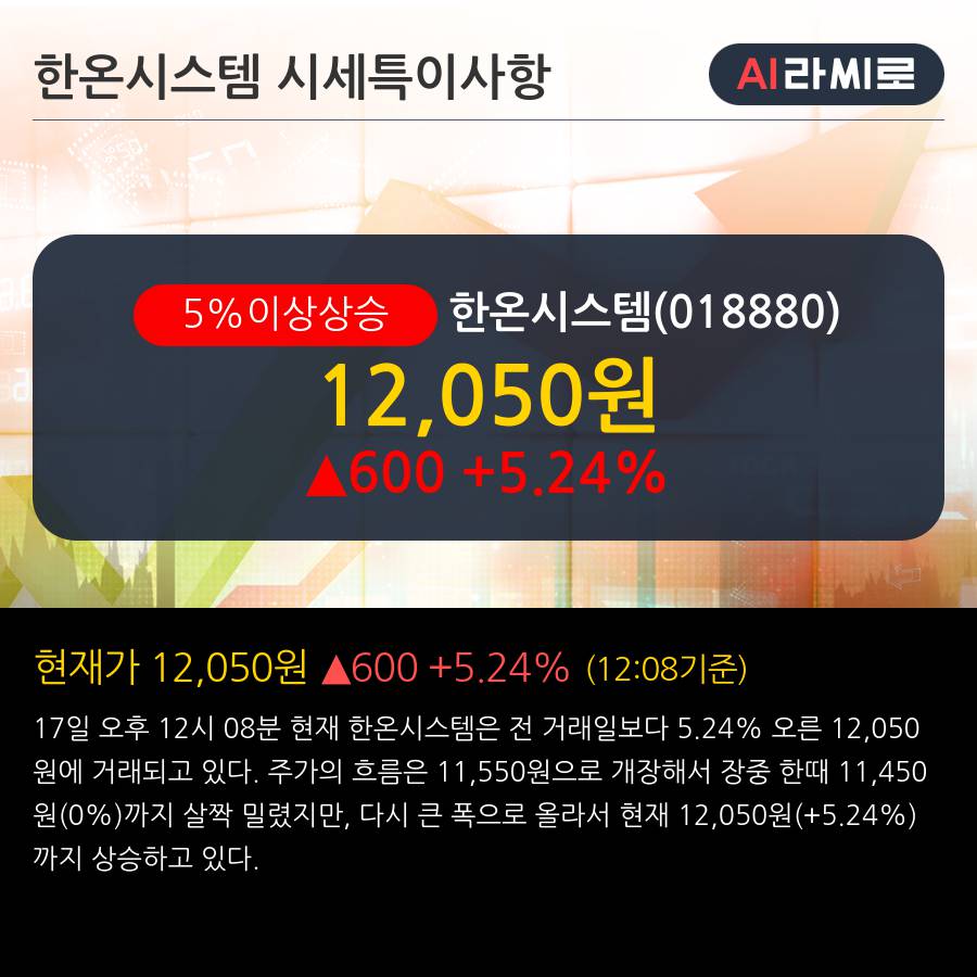 '한온시스템' 5% 이상 상승, 전일 외국인 대량 순매수