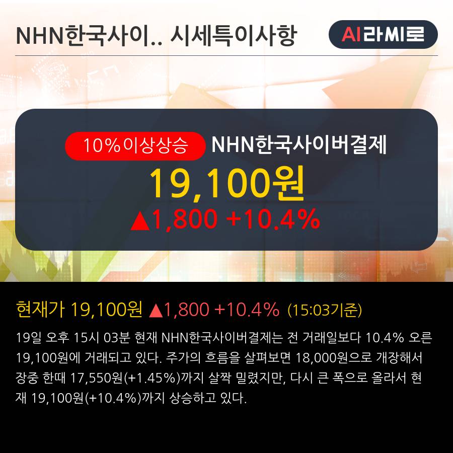 'NHN한국사이버결제' 10% 이상 상승, 주가 상승세, 단기 이평선 역배열 구간