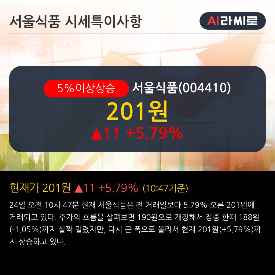 '서울식품' 5% 이상 상승, 2019.1Q, 매출액 172억(-3.5%), 영업이익 10억(+83.0%)