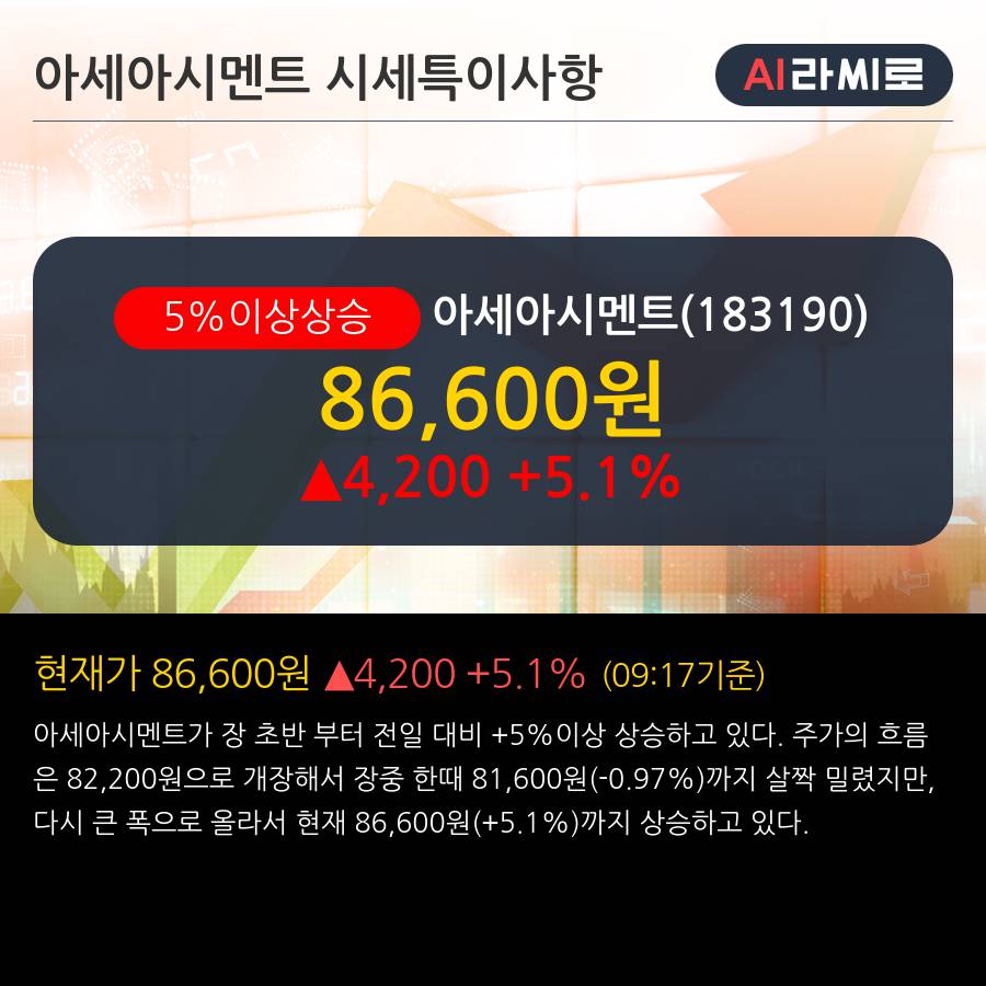 '아세아시멘트' 5% 이상 상승, 주가 5일 이평선 상회, 단기·중기 이평선 역배열