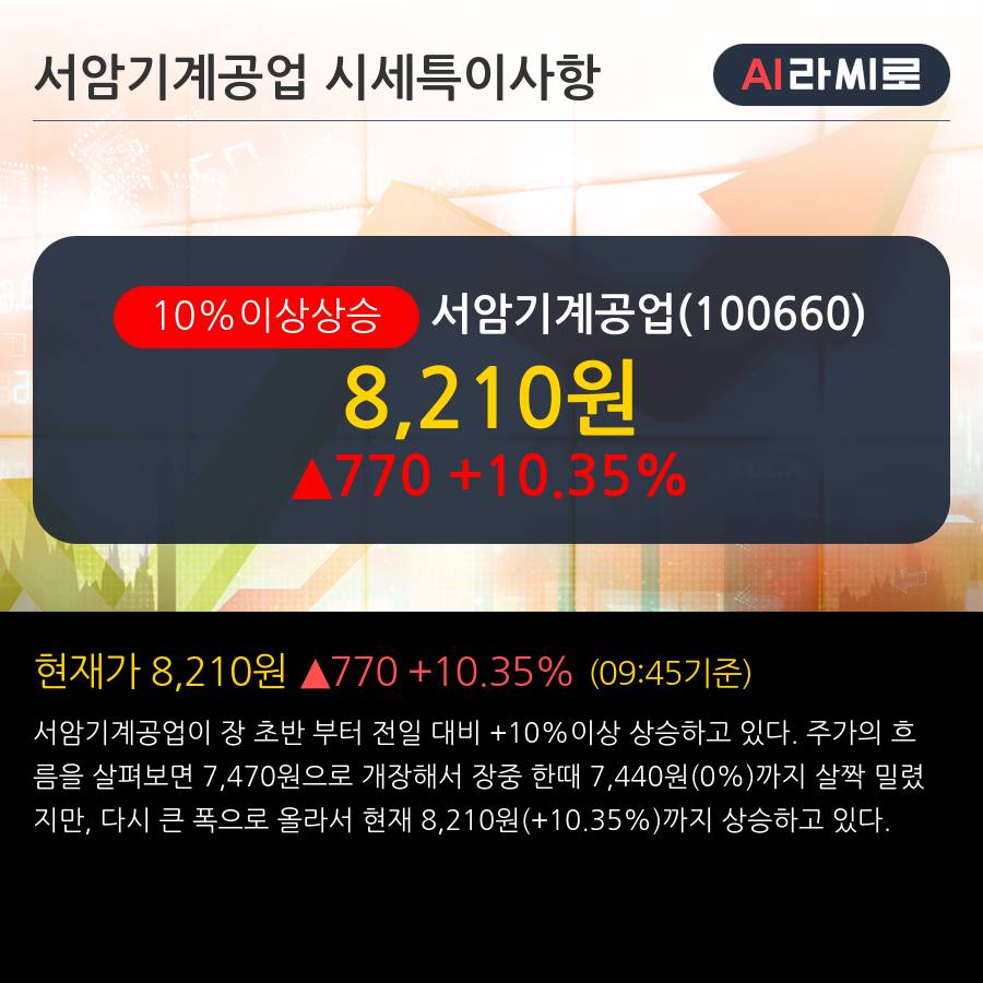 '서암기계공업' 10% 이상 상승, 단기·중기 이평선 정배열로 상승세