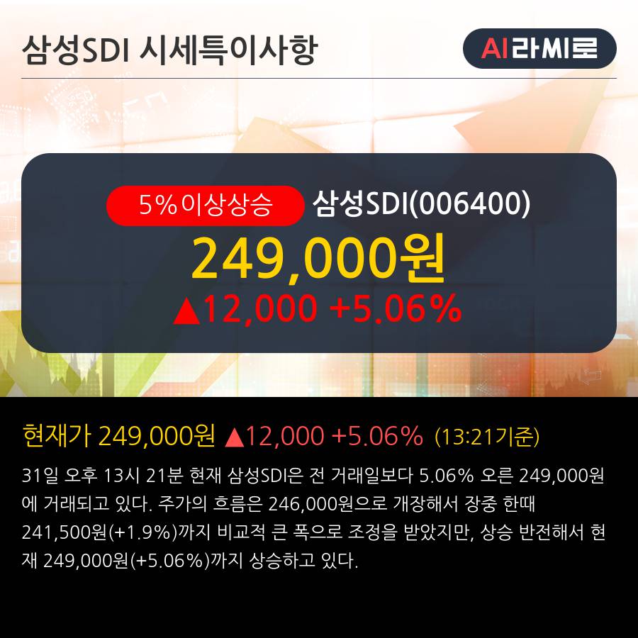 '삼성SDI' 5% 이상 상승, 주가 상승세, 단기 이평선 역배열 구간