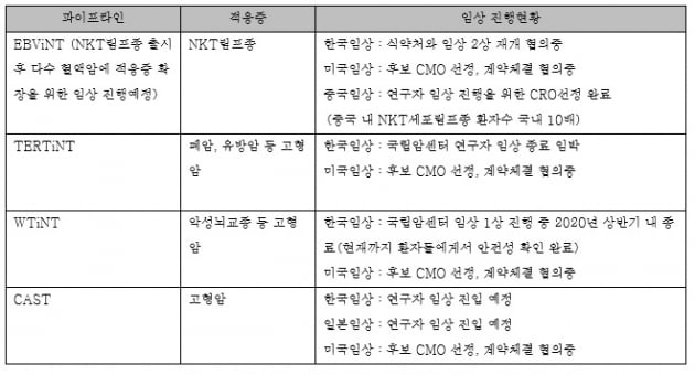 유틸렉스 "현 주가흐름은 회사 사업 진행과 무관...다른 파이프라인 임상 차질없이 진행 중" 