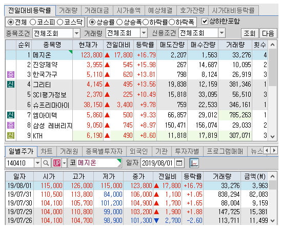 [3년 집중추적 메지온]“이제 시간에만 투자하면 되는 것 맞습니까?!”