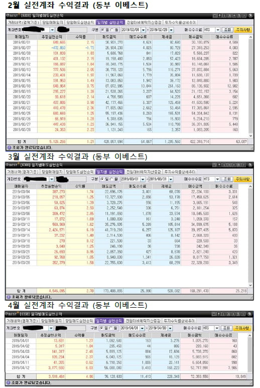 ㈜에이인, 자동매매기술 ”특허성공”