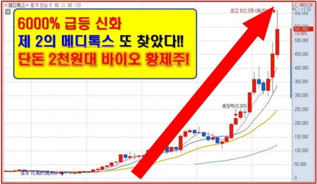 세계 1위! 신기술 개발 독점계약 성공!