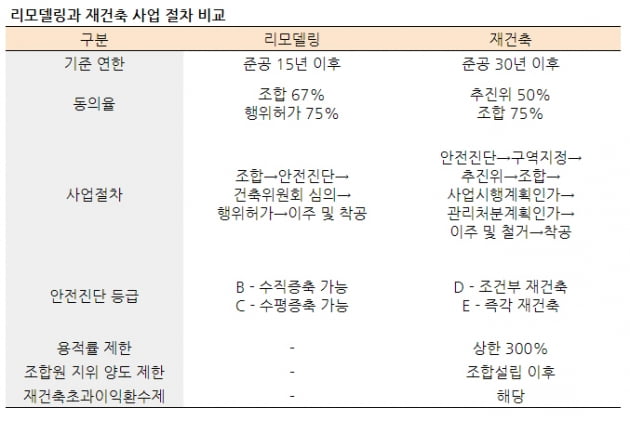 [집코노미] 재건축 마친 단지도 리모델링…전셋값 자극하나