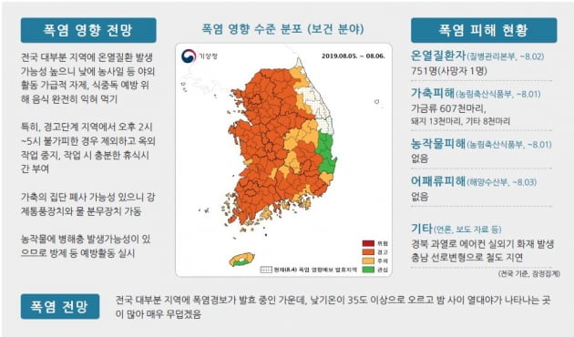 전국 폭염 경보 발효중…"온열질환 발생 주의"