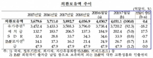 (사진=한국은행)