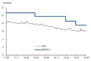 "대교, 3분기엔 실적개선…전년比 영업익 41%↑ 전망"-현대차證