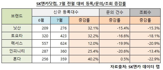 일본차는 신차도 중고차도 "안 사요"