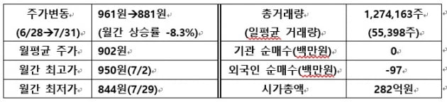 [IR뉴스] 제이엠아이 월간리포트