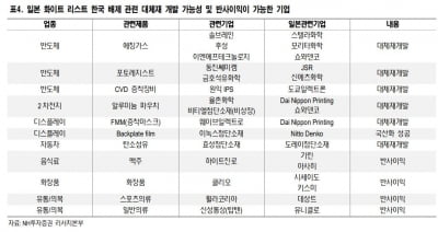 "日, 화이트리스트 배제…2011년 동일본 지진 기억하라"