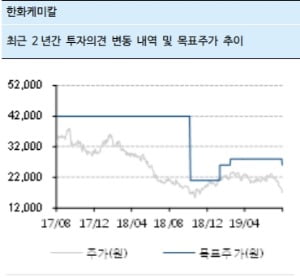 출처=하이투자증권