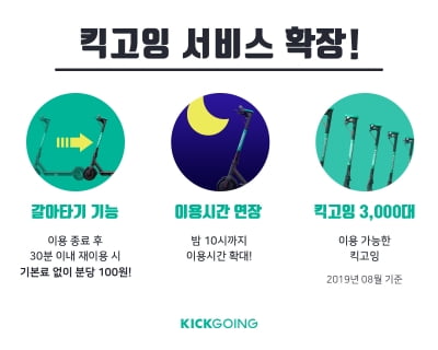 공유 전동킥보드 '킥고잉', “3000대 운영·환승 시스템 도입”