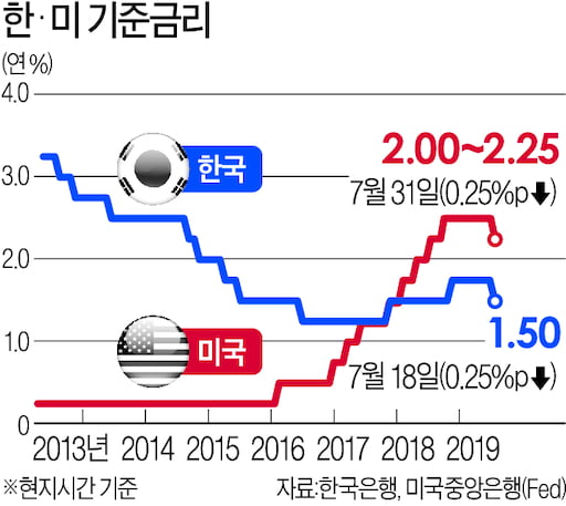 [머니팜 인터뷰] 꼭 알아야 할 채권투자의 비밀…"이제 주식은 쉬어가야 한다"