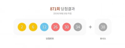 로또 871회 당첨번호 '2·6·12·26·30·34'···1등 당첨금 '27억'