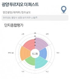 [집코노미]휴가철 맞은 분양시장…8월 둘째 주 유망분양 단지는?