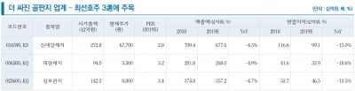 골판지株, 실적발표 후 재평가 기대…신대양제지 등 최선호-리서치알음