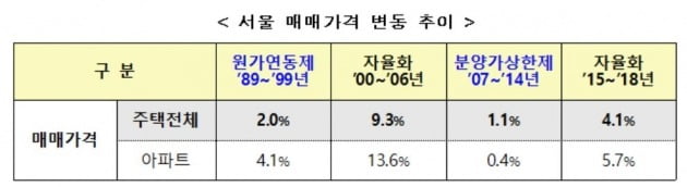 (자료 국토교통부)