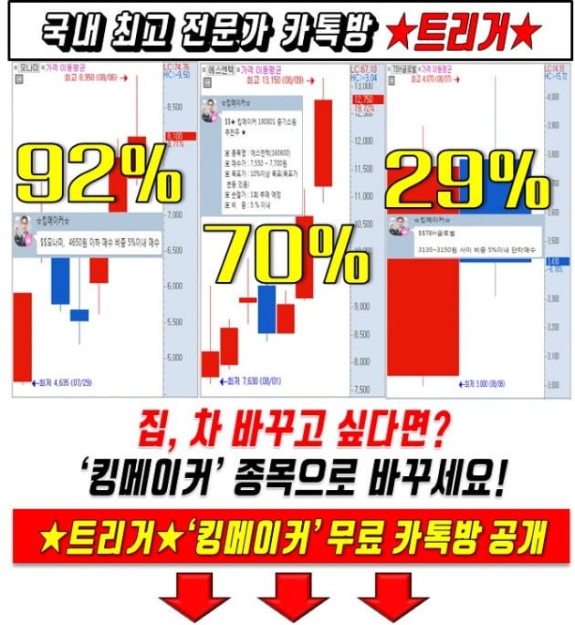 투자금 적으셔도 상관 없습니다.