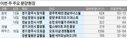 [집코노미]휴가철 맞은 분양시장…8월 둘째 주 유망분양 단지는?