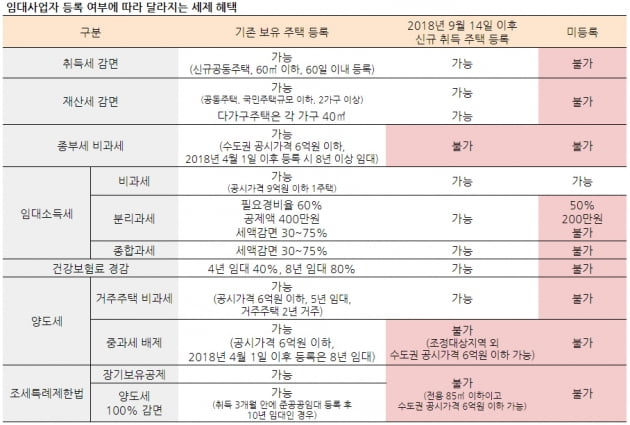 "세법 함정, ○○ 모르면 세금 폭탄"