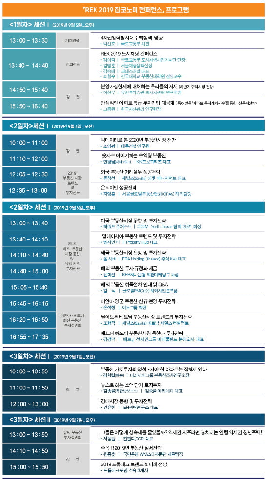 '상한제 이후' 부동산 전망…집코노미가 알려드립니다