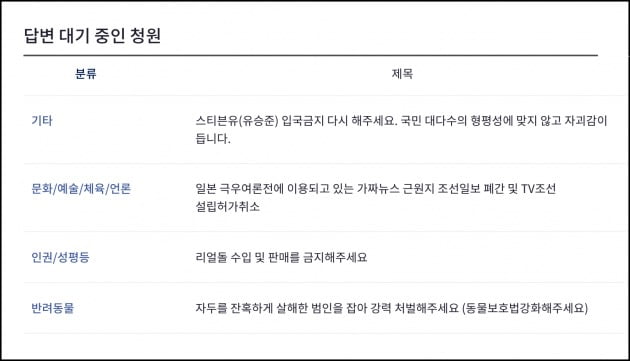 답변 대기 중인 청와대 국민청원/ 사진=청와대 국민청원 게시판