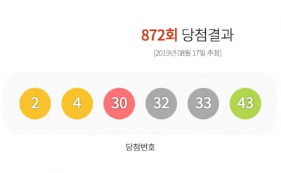 로또 872회 당첨번호, 1등만 16명…당첨금 12억원씩