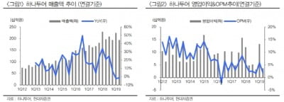 "하나투어, 일본노선 회복이 관건…목표가↓"-현대차證