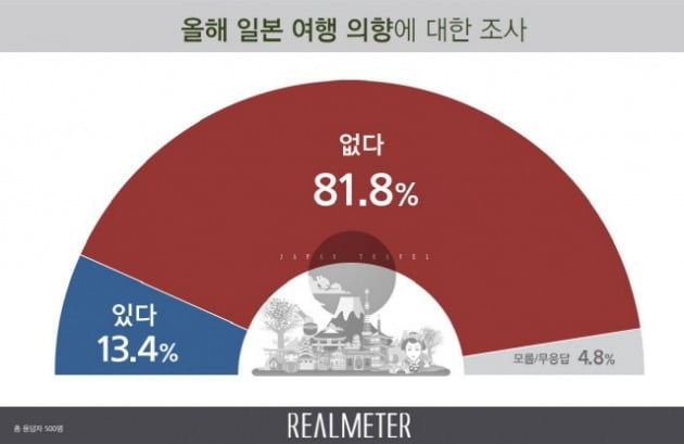 [리얼미터 제공]