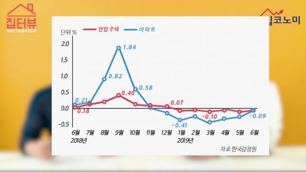 [집코노미TV] 빌라에 대한 3가지 오해와 진실