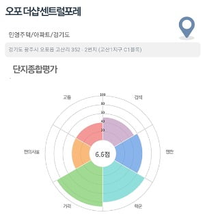 [집코노미] 휴가라고 놓치면 손해…서울·의정부 알짜 단지 분양