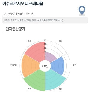 [집코노미] 휴가라고 놓치면 손해…서울·의정부 알짜 단지 분양