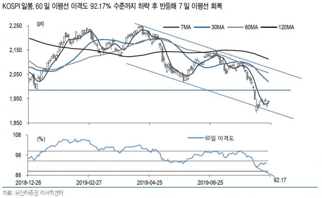 "코스피 1985·코스닥 610~617, 중요한 분기점될 것"