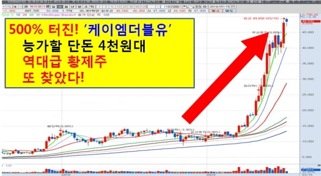 日대체 특허 개발한 8월 Best종목!