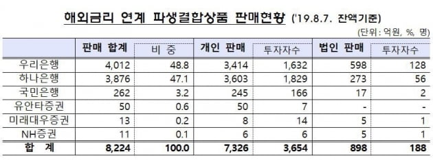 'DLS 절벽'으로 고객 등 떠민 은행 vs 말린 은행...차이는?