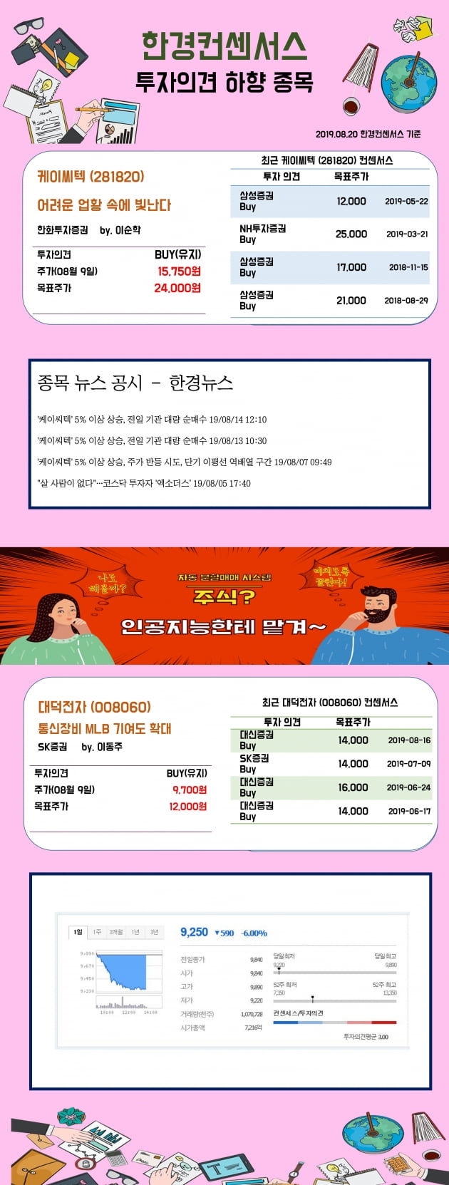 [한경컨센서스] 20일 리포트 투자의견 하향종목 (1)