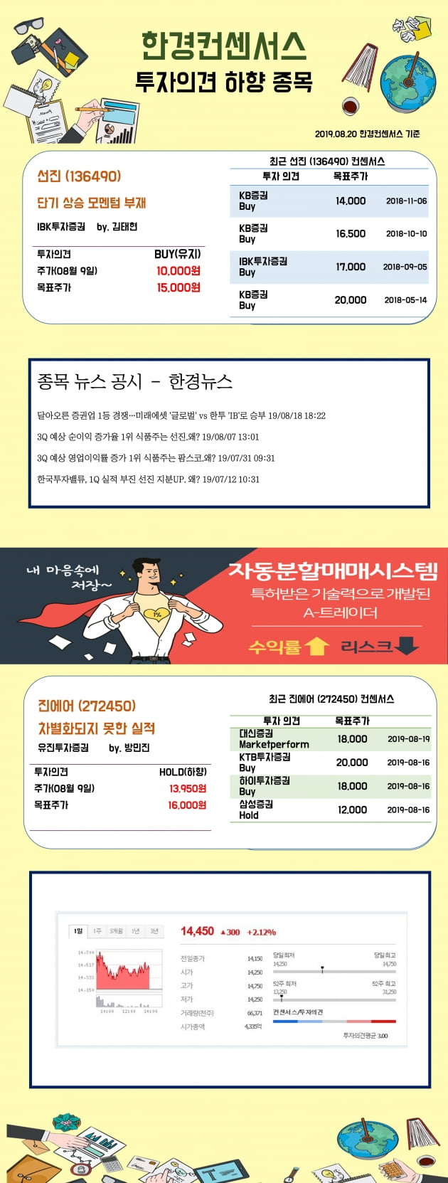 [한경컨센서스] 20일 리포트 투자의견 하향종목 (2)