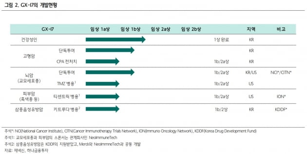 "제넥신, 불확실성 해소…저점 매수 기회"-하나