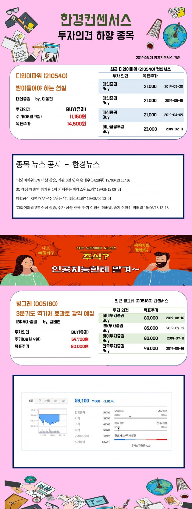 [한경컨센서스] 21일 리포트 투자의견 하향종목 (1)