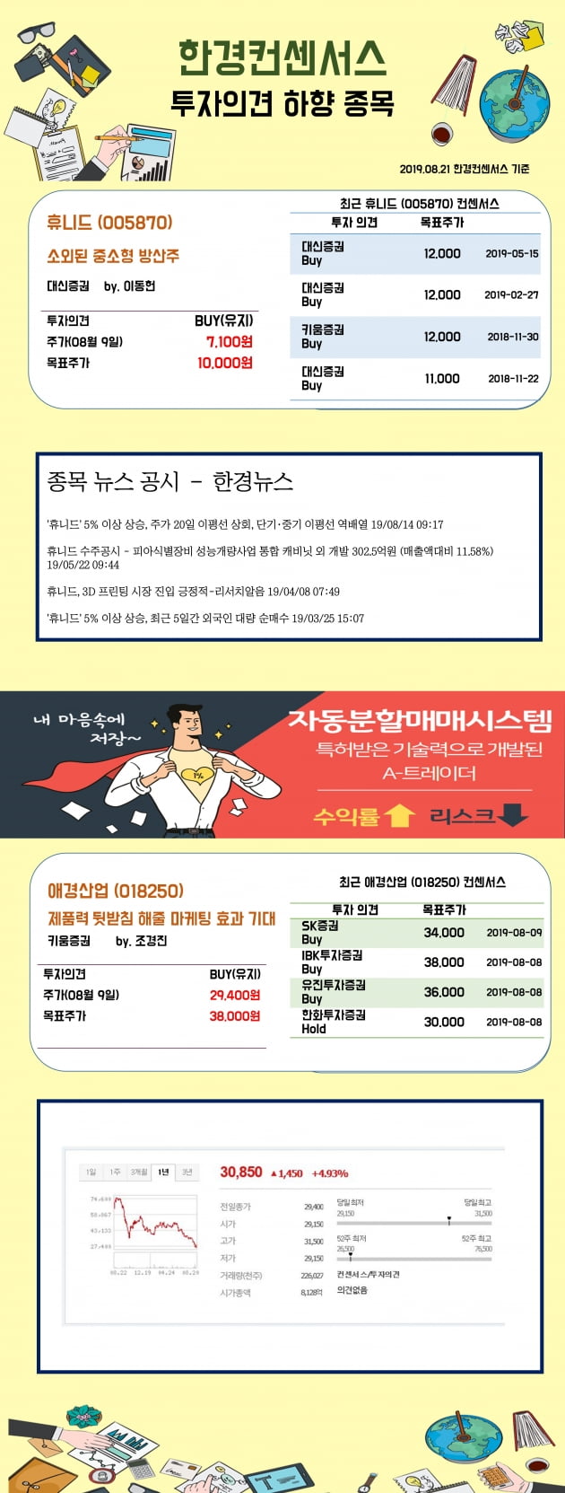 [한경컨센서스] 21일 리포트 투자의견 하향종목 (2)