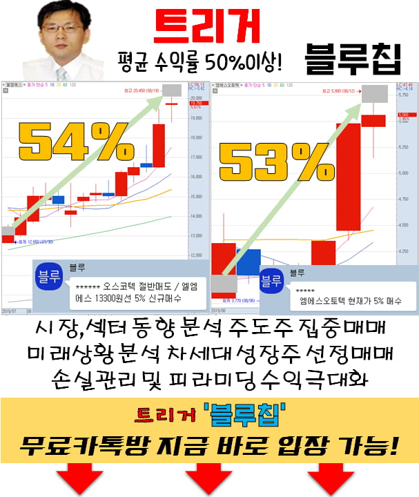 대체 뭐길래 이만큼 수익이..?