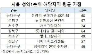 [현장+] 분양가 상한제 시행전 '가점 전쟁'…서울 아파트 당첨 커트라인은?